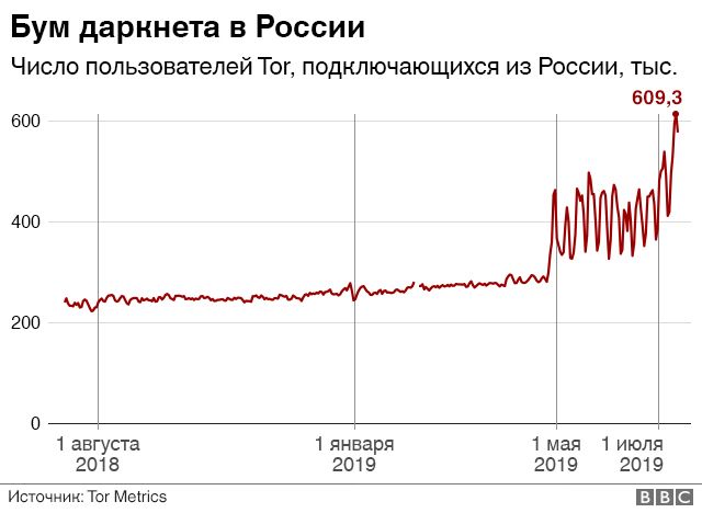 Сайт наркотиков купить