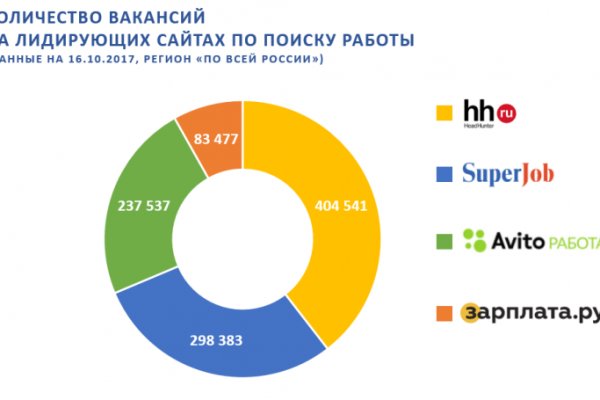 Kraken сайт вход