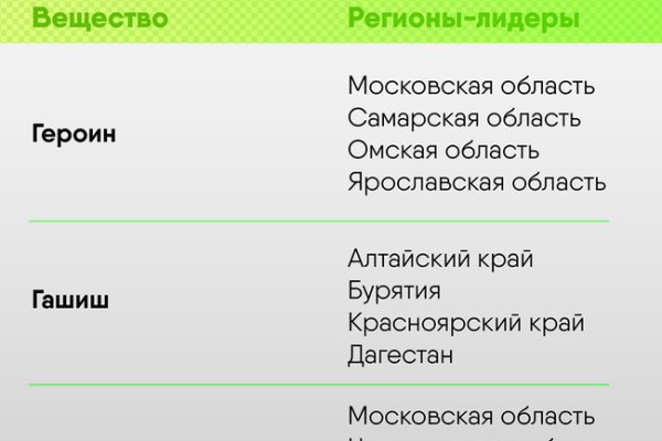 Пользователь не найден кракен