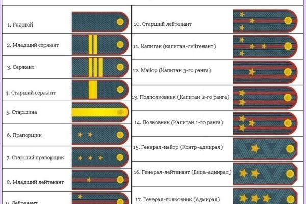 Войти в кракен